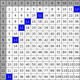 Illustration for article titled These Math Secrets Will Make You Love Times Tables